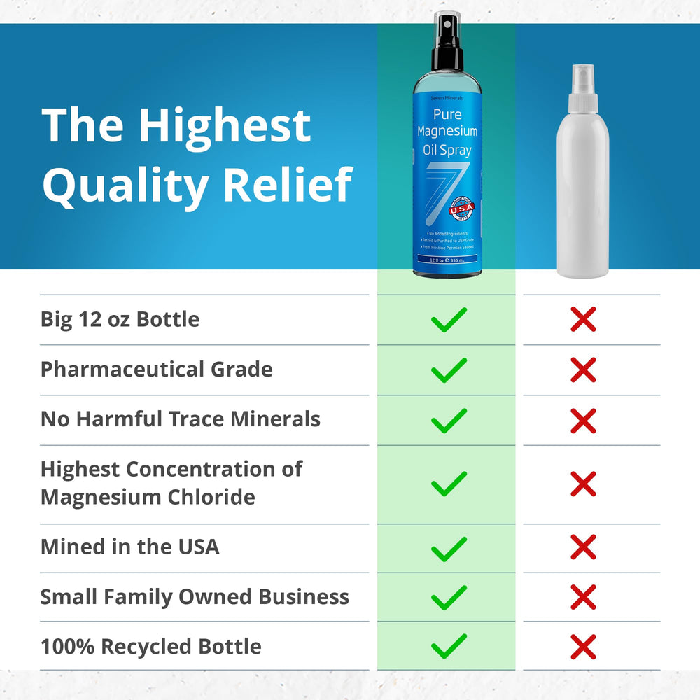 Seven Minerals magnesium oil spray glides onto skin for quick absorption.