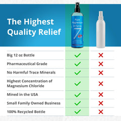 Seven Minerals magnesium oil spray glides onto skin for quick absorption.
