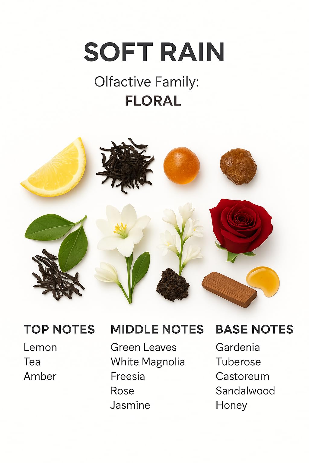 SevenAromas 145ml packaging highlights generous size for extended use.
