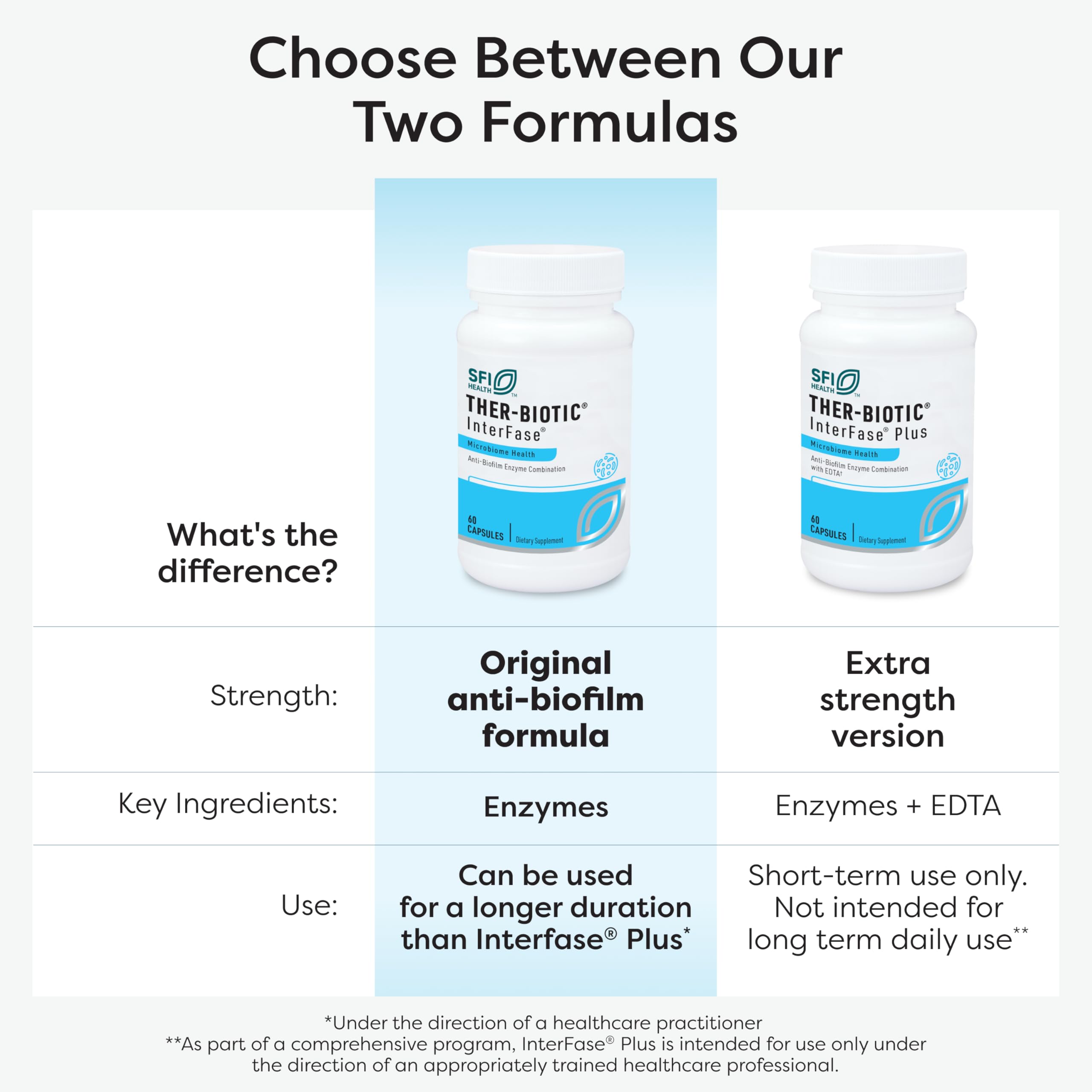 Lab-style image showing InterFase anti-biofilm activity in vitro.