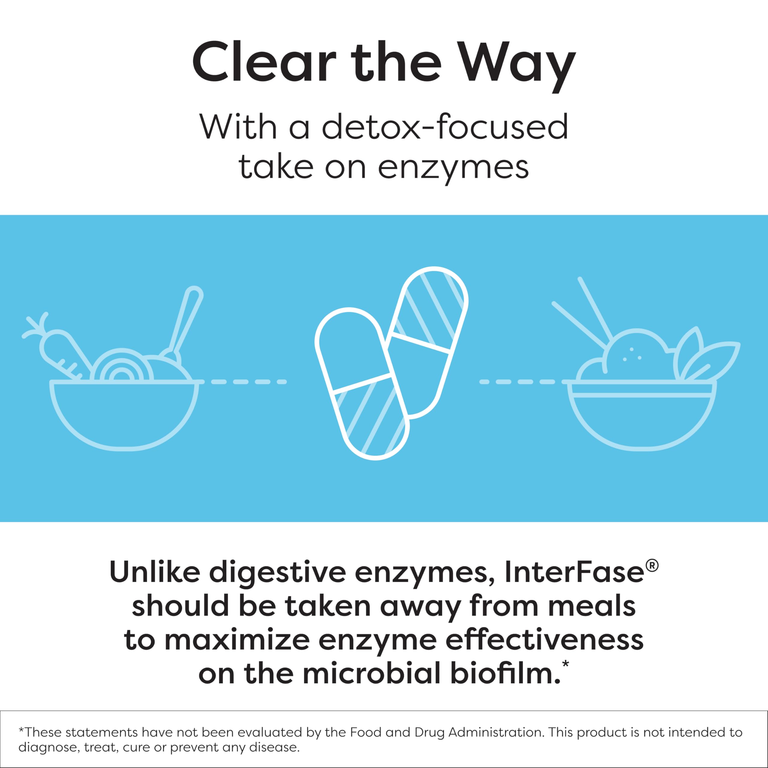 Probiotics and prebiotics pairing with InterFase for a thriving gut ecosystem.