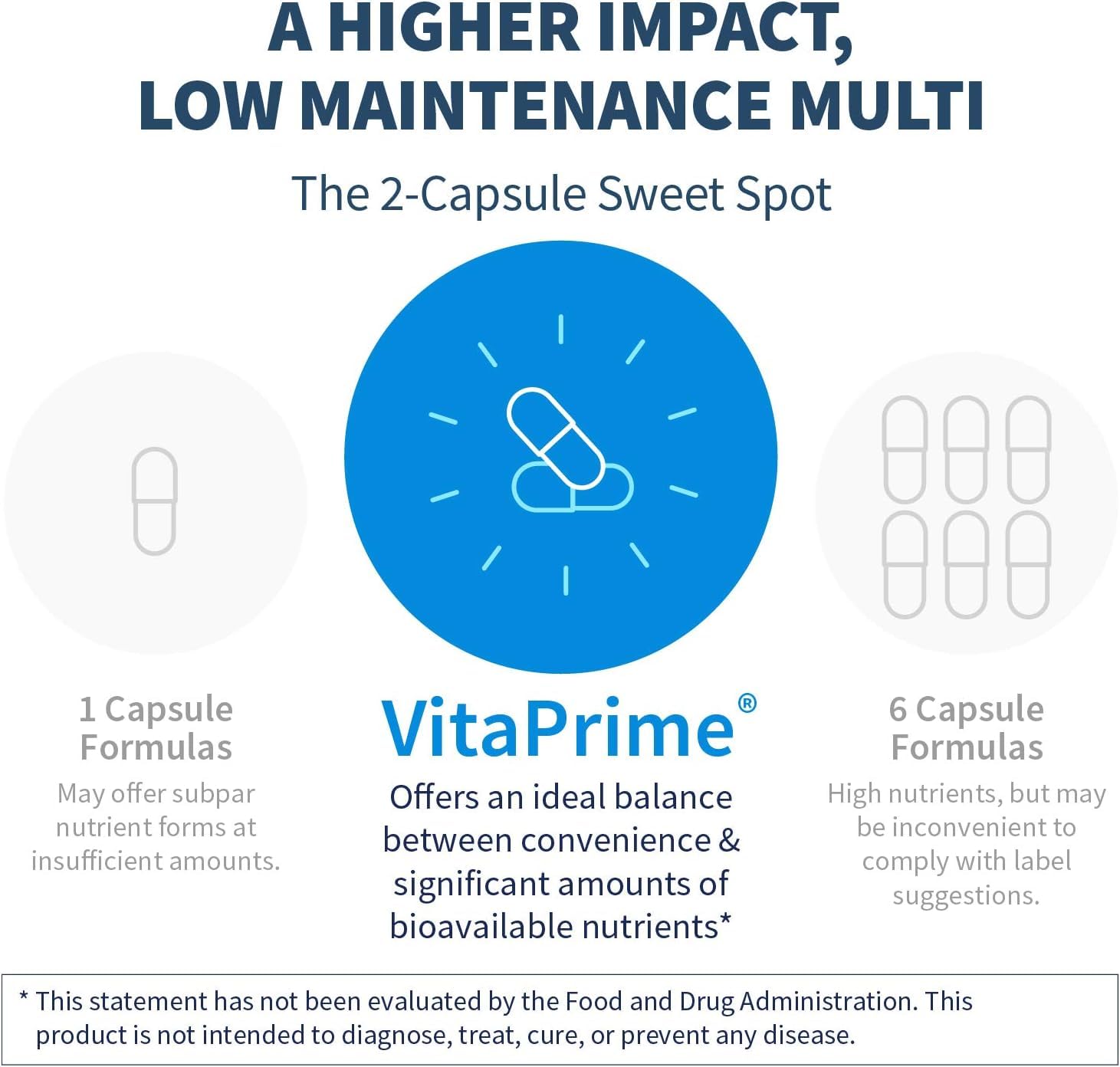 VitaPrime bottle highlighting bioavailable nutrient forms