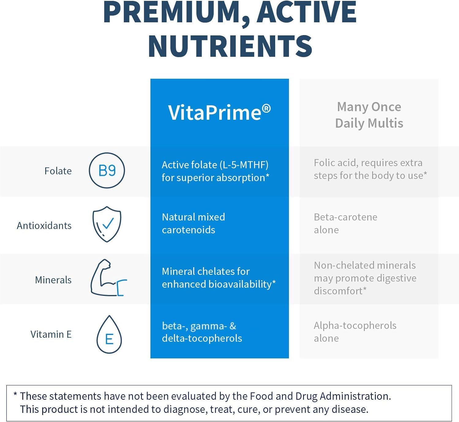 VitaPrime bottle label emphasizes iron-free formula and B vitamins.