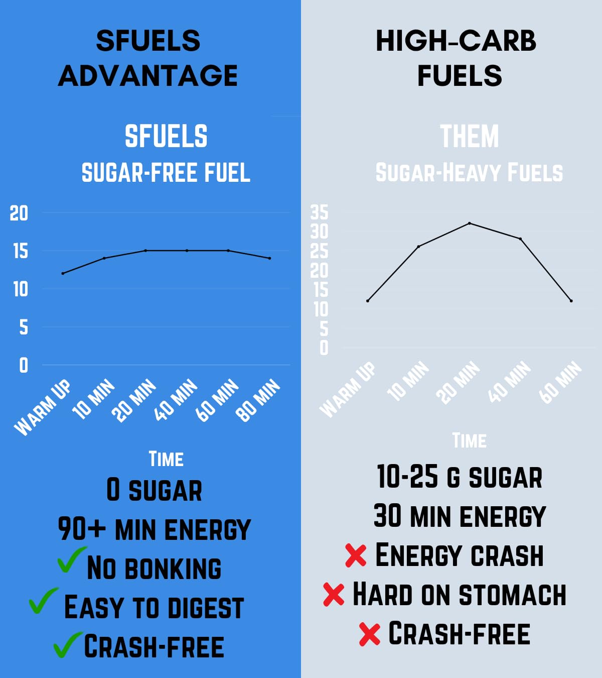 SFuels bottle in use during training suggests convenient on-the-go hydration