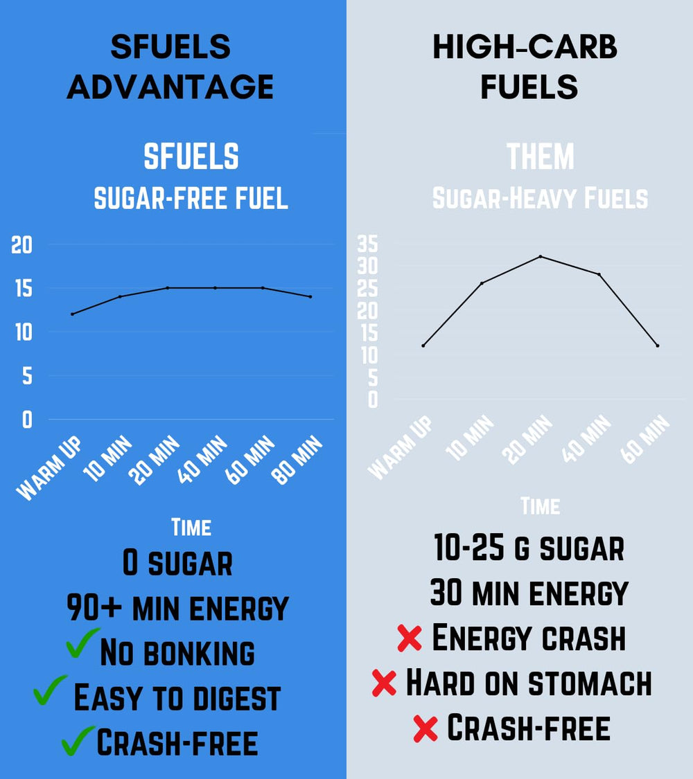 SFuels bottle in use during training suggests convenient on-the-go hydration