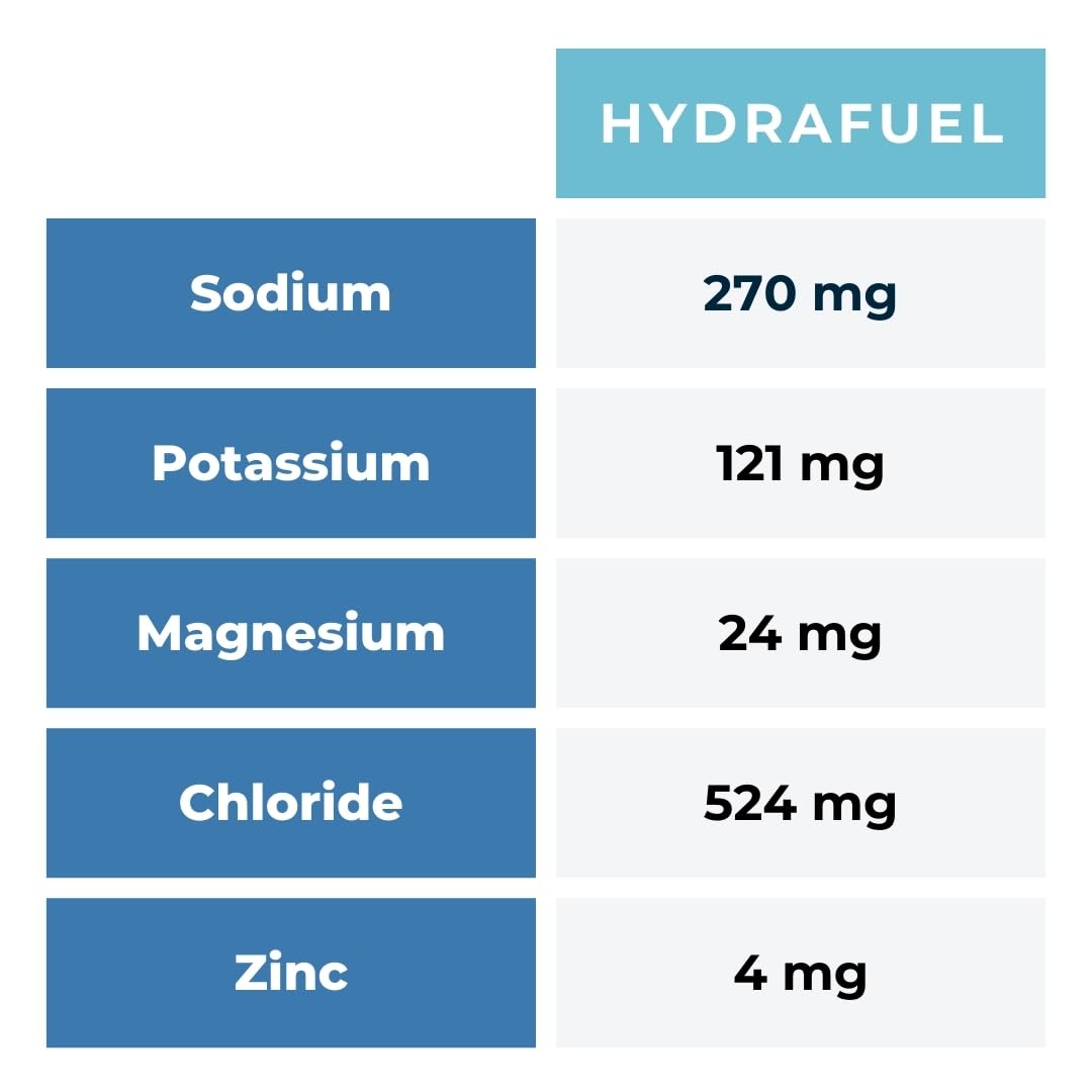 Athlete chews SGC HydraFuel Margarita gummy during training.