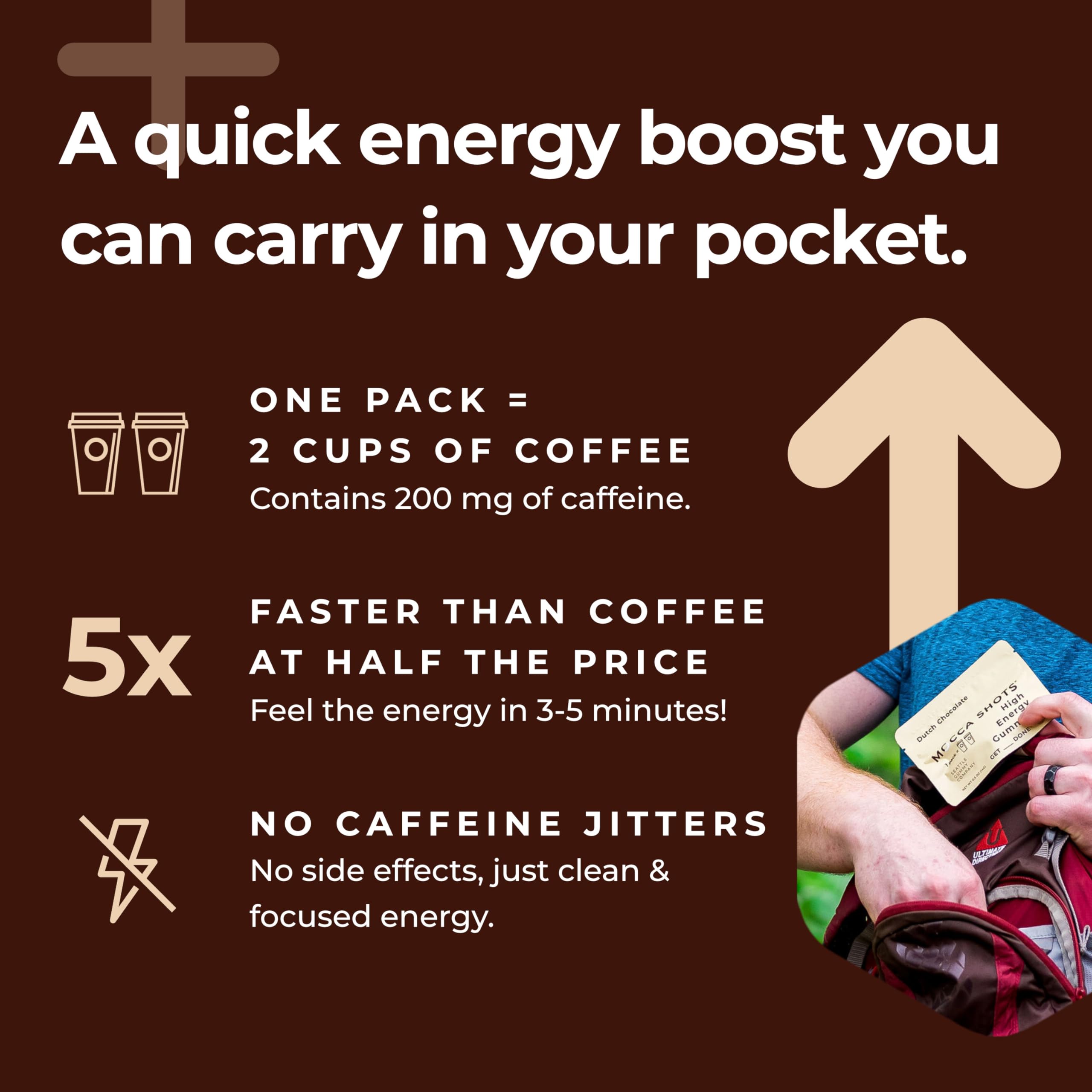 SGC on-the-go desk setup with gummies for fast energy during work.