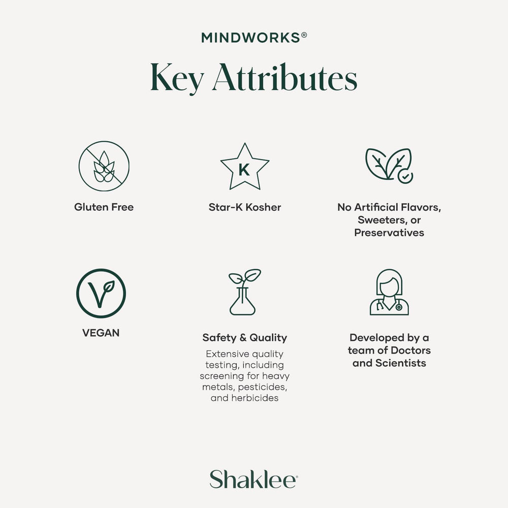 Shaklee MindWorks ingredients polyphenols visual suggesting brain wellness support.