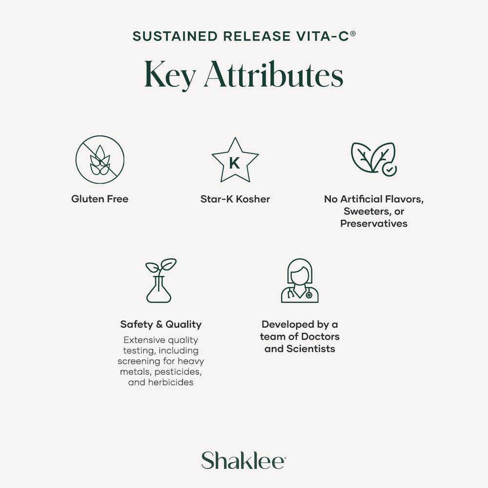 Shaklee Sustained-Release Vita-C 500mg graphic of 12-hour delivery on packaging