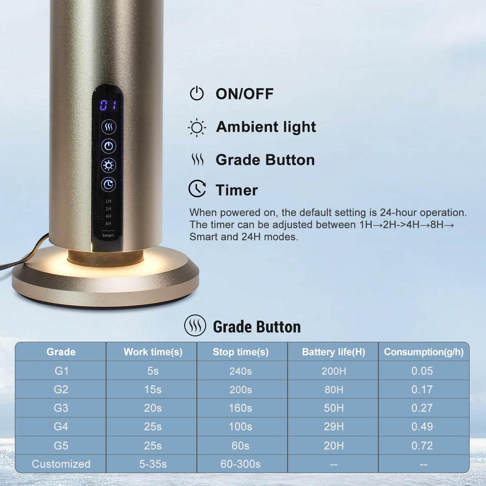 Shammgria heat-free design ensuring safe scent diffusion