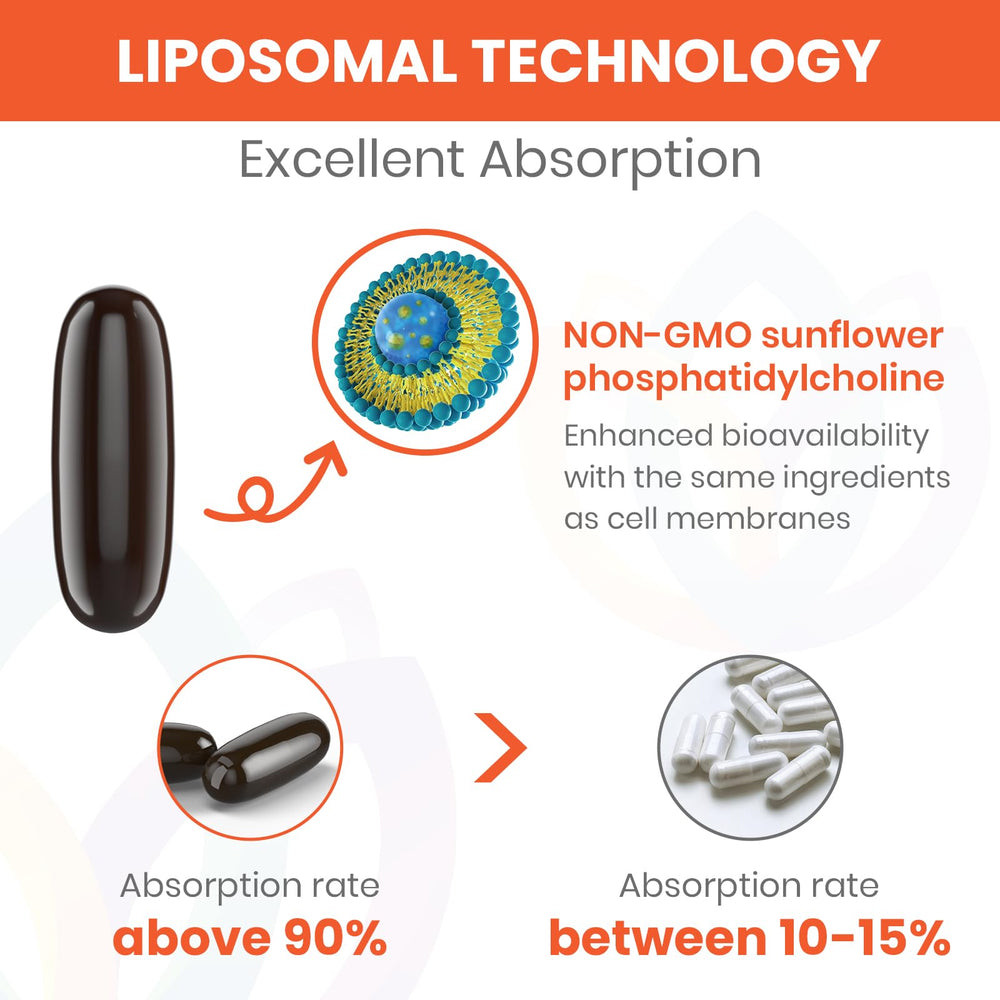 Sharoaid liposomal delivery graphic illustrating improved solubility and uptake