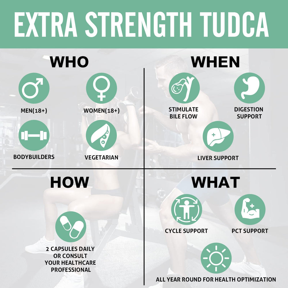 Sharoaid Tudca capsules close-up highlighting vegan capsules for clean formula.