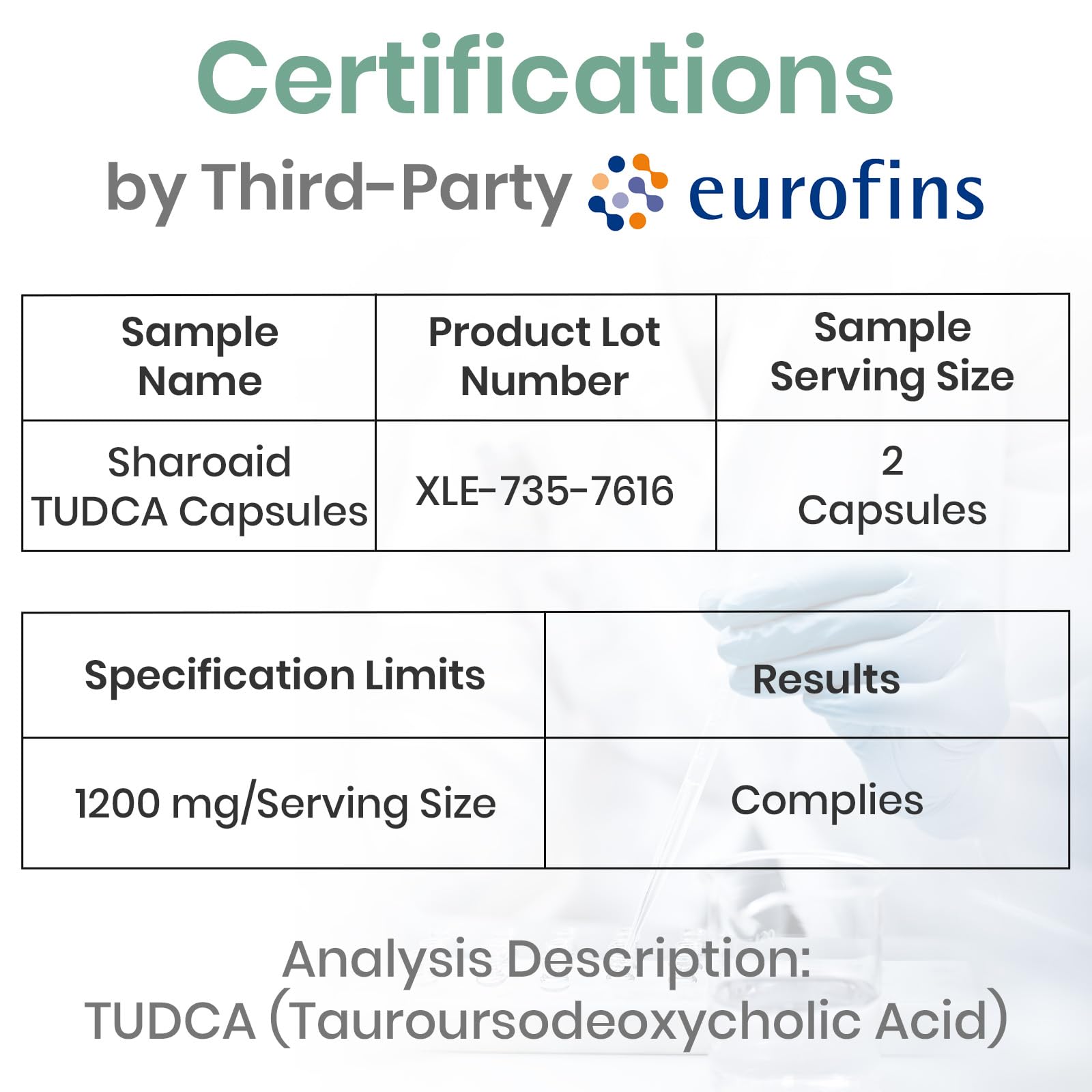 Sharoaid TUDCA produced in the UK under GMP standards for quality.