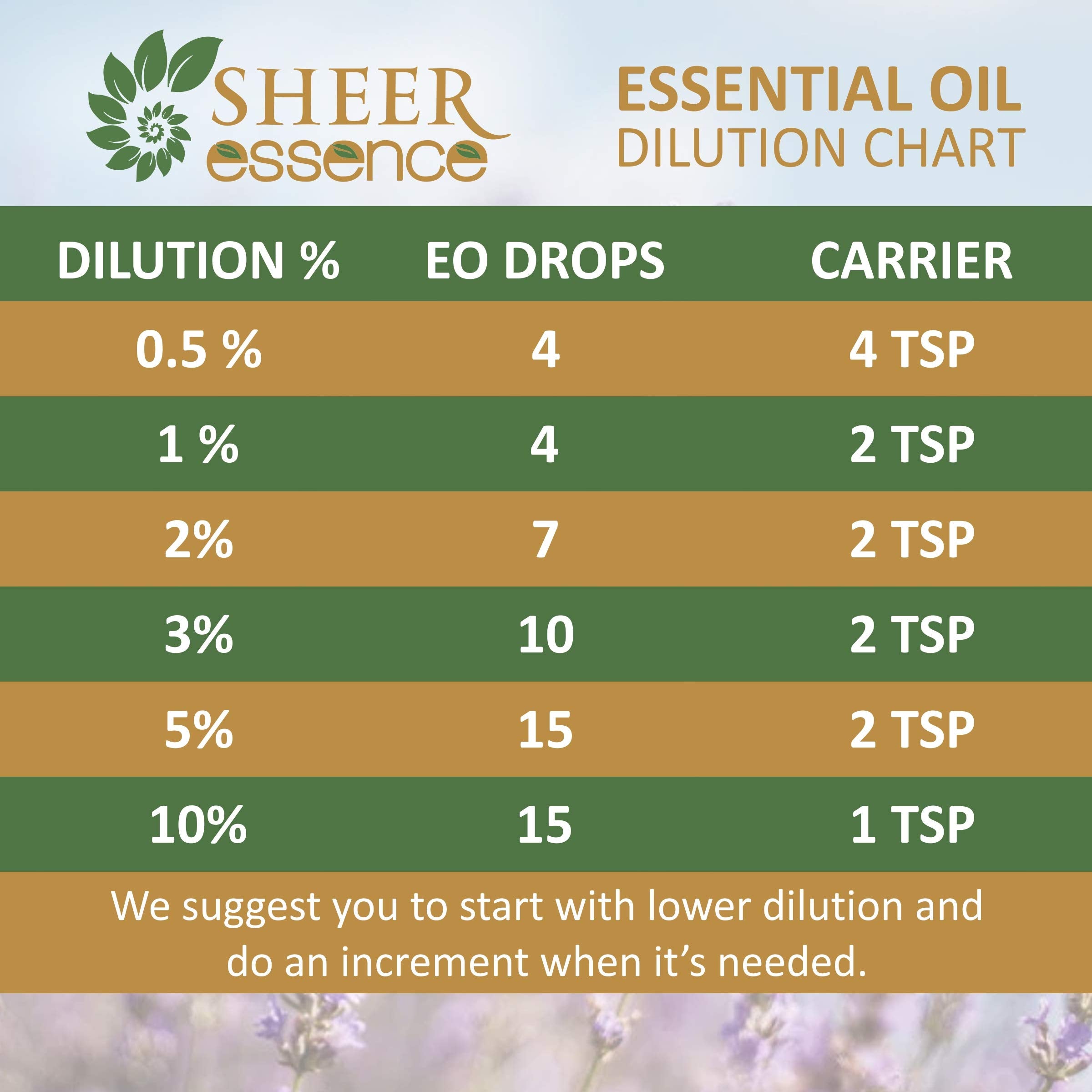 Sheer Essence Frankincense oil self-care ritual for calming ambiance