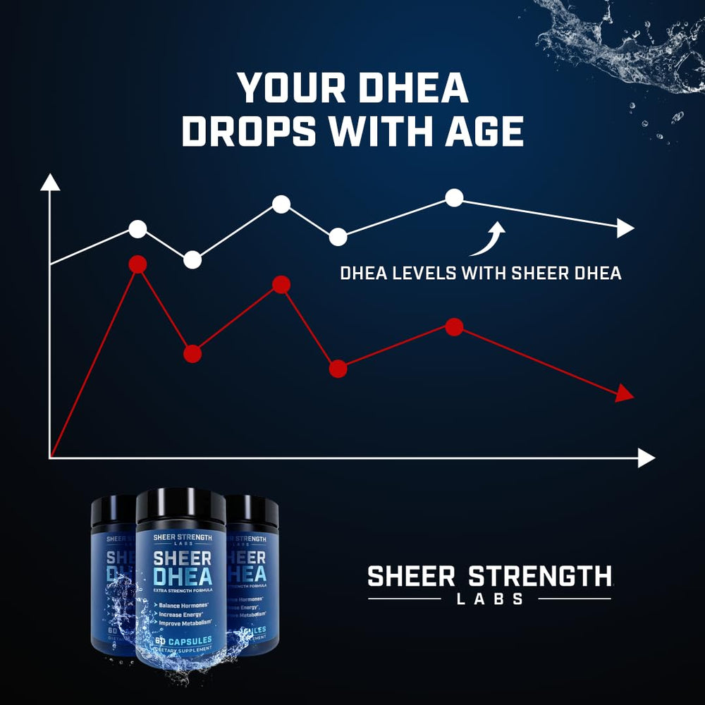 Sheer Strength DHEA ingredient chart reveals clinically backed doses.