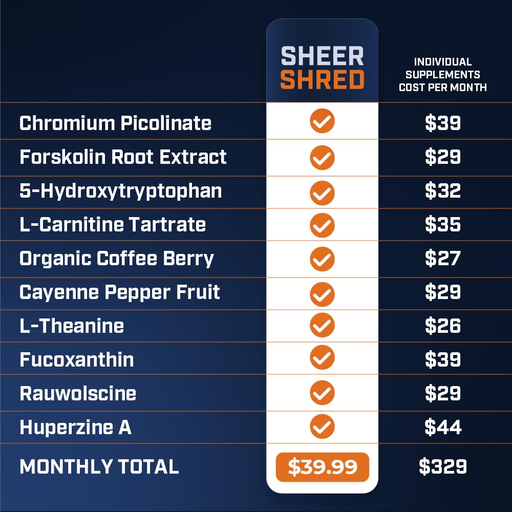 Gym scene with Sheer Strength thermogenic capsules suggests on-the-go energy.