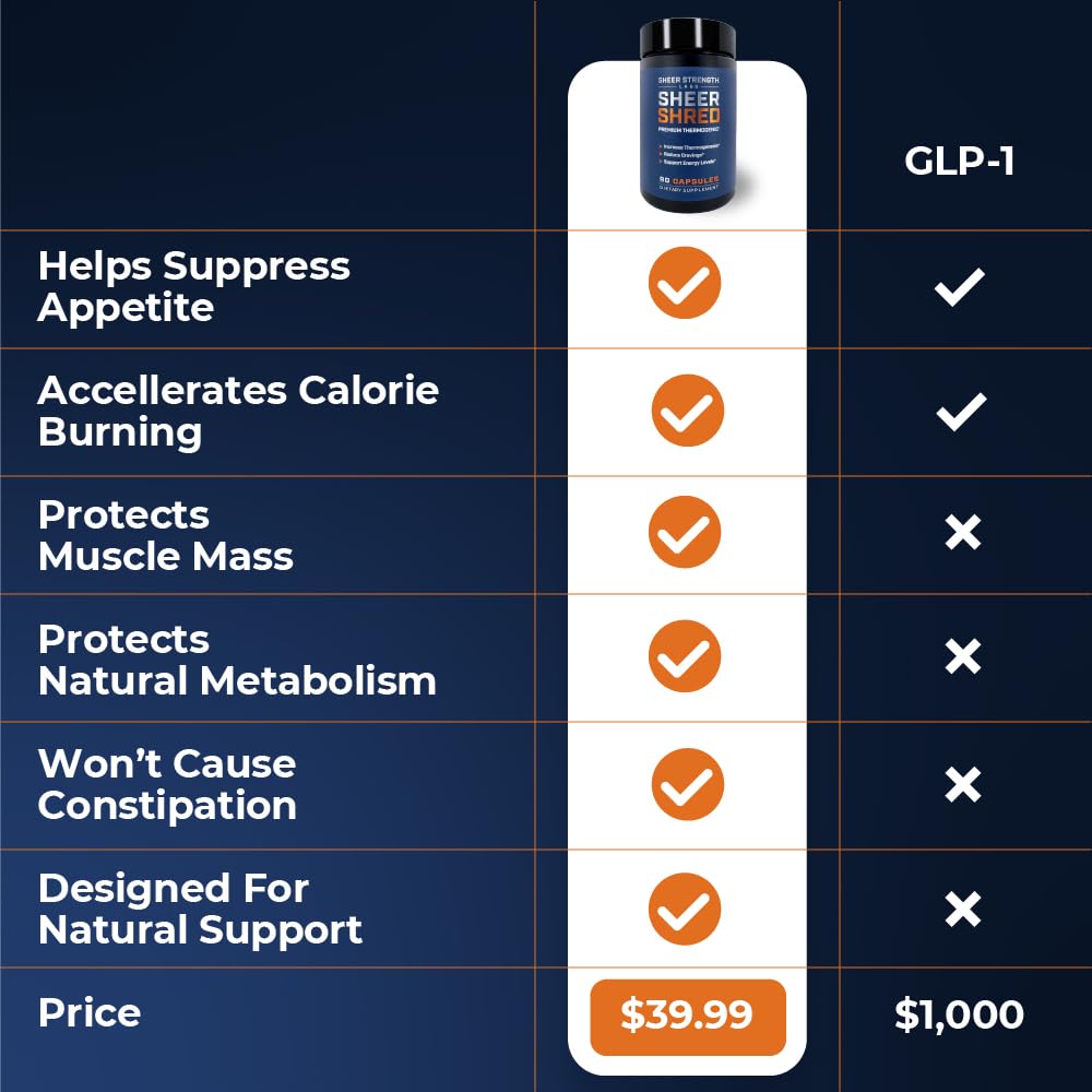 Label of Sheer Strength thermogenic supplement shows transparent formula and labeled ingredients.