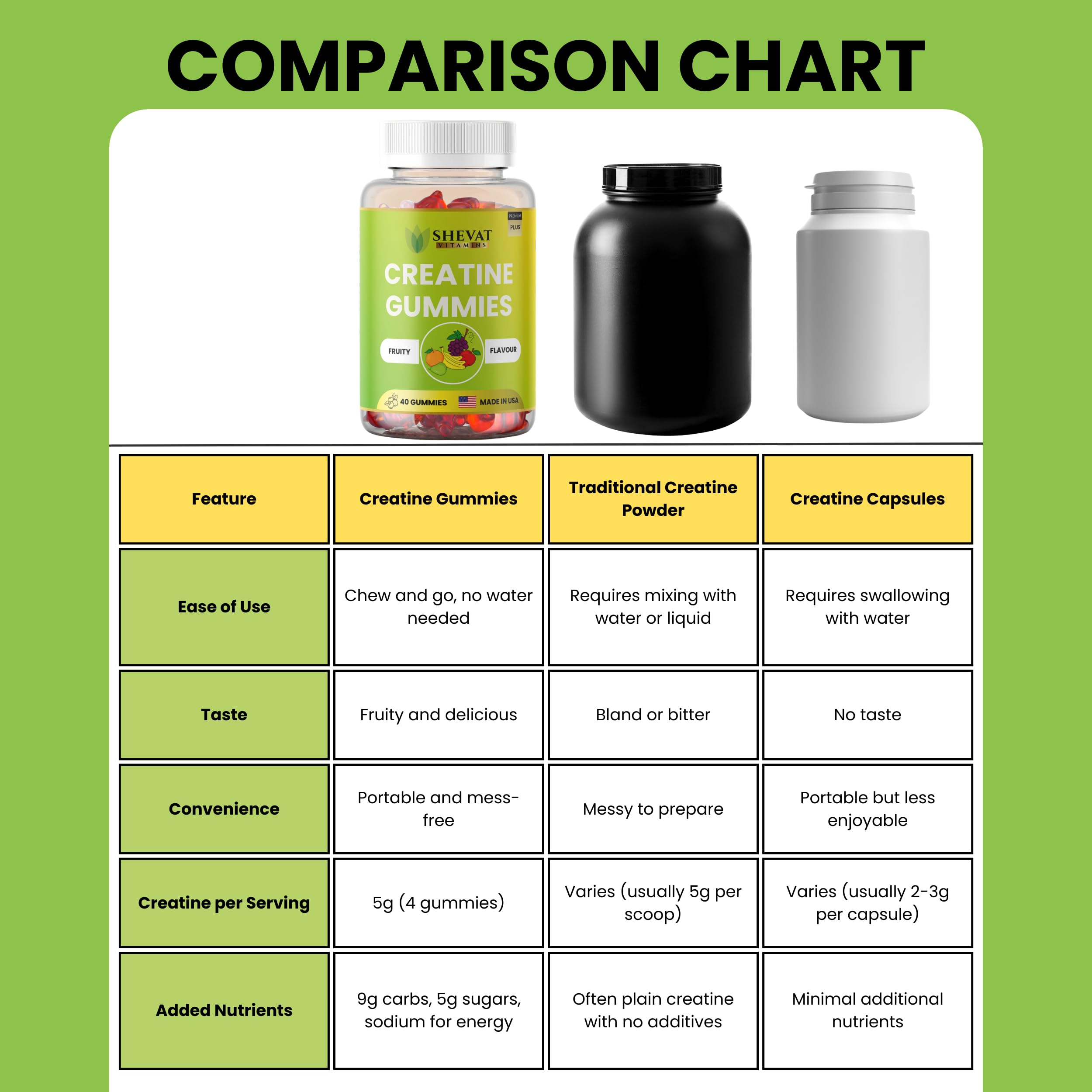 SHEVAT VITAMINS Creatine Gummies suitable for both men and women