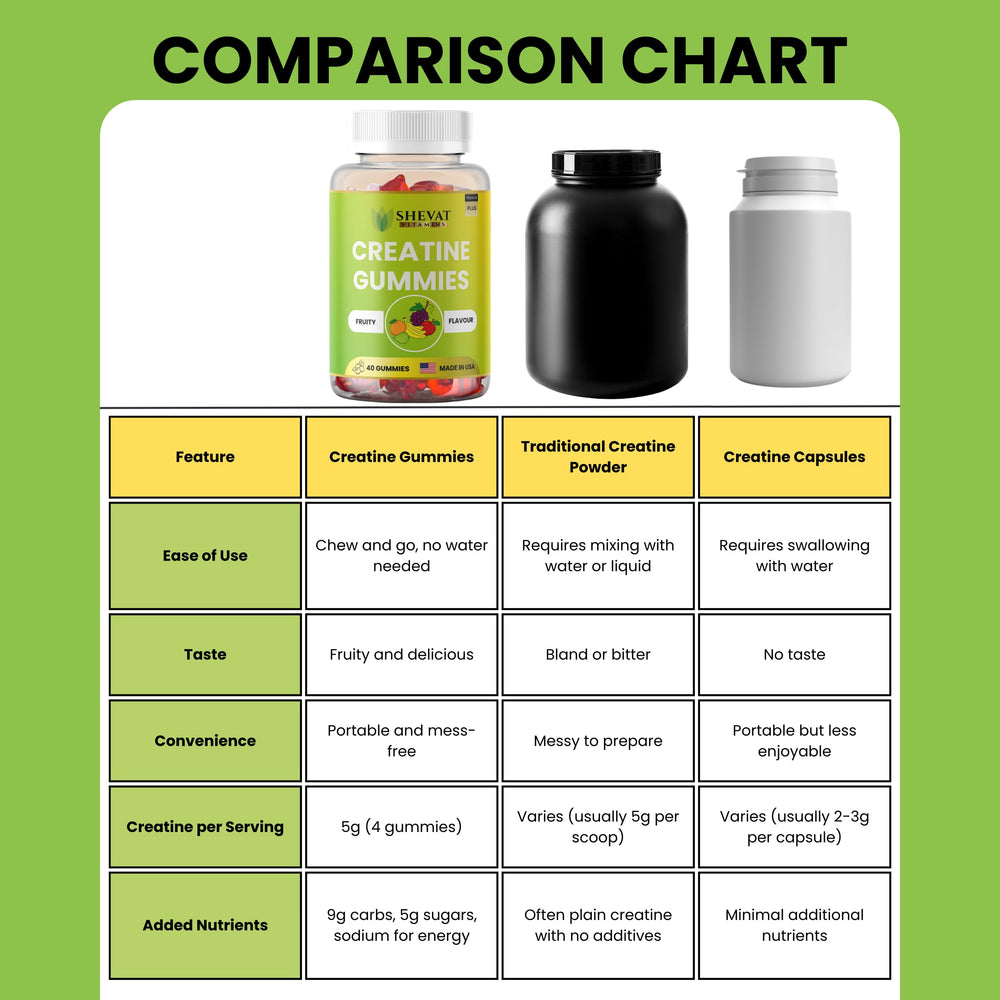 SHEVAT VITAMINS Creatine Gummies suitable for both men and women