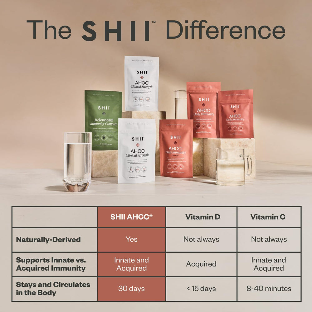SHII AHCC travel-ready pack shows on-the-go immune support.