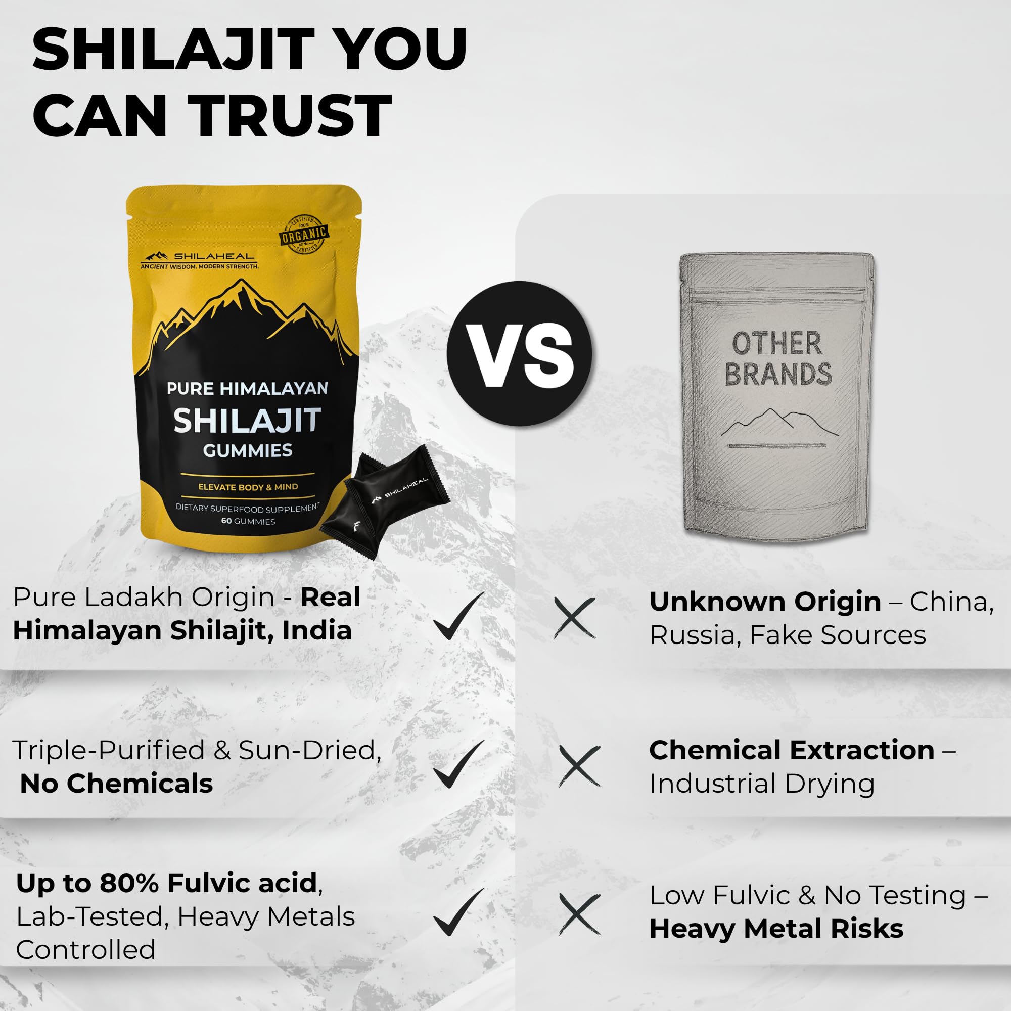 SHILAHEAL laboratory-tested purity ensures safety and quality