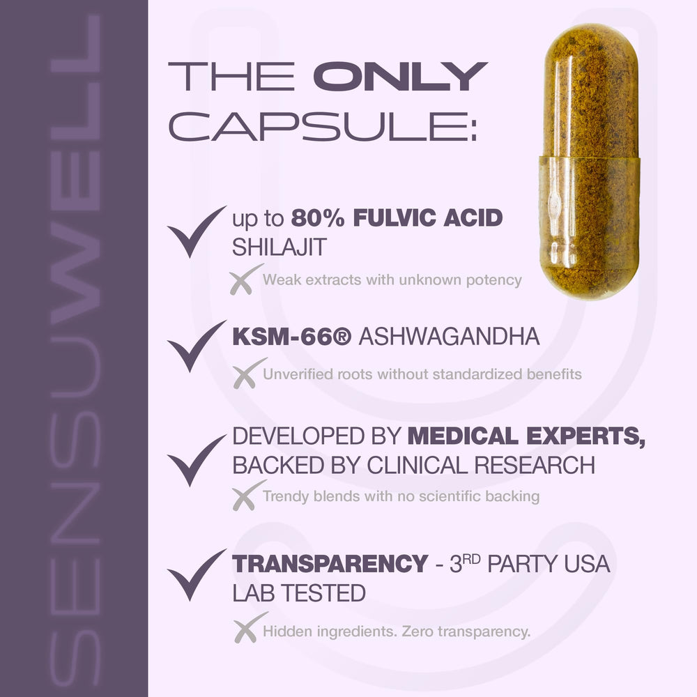 SHILAJOY Sensuwell capsules with Ashwagandha blend for daily resilience