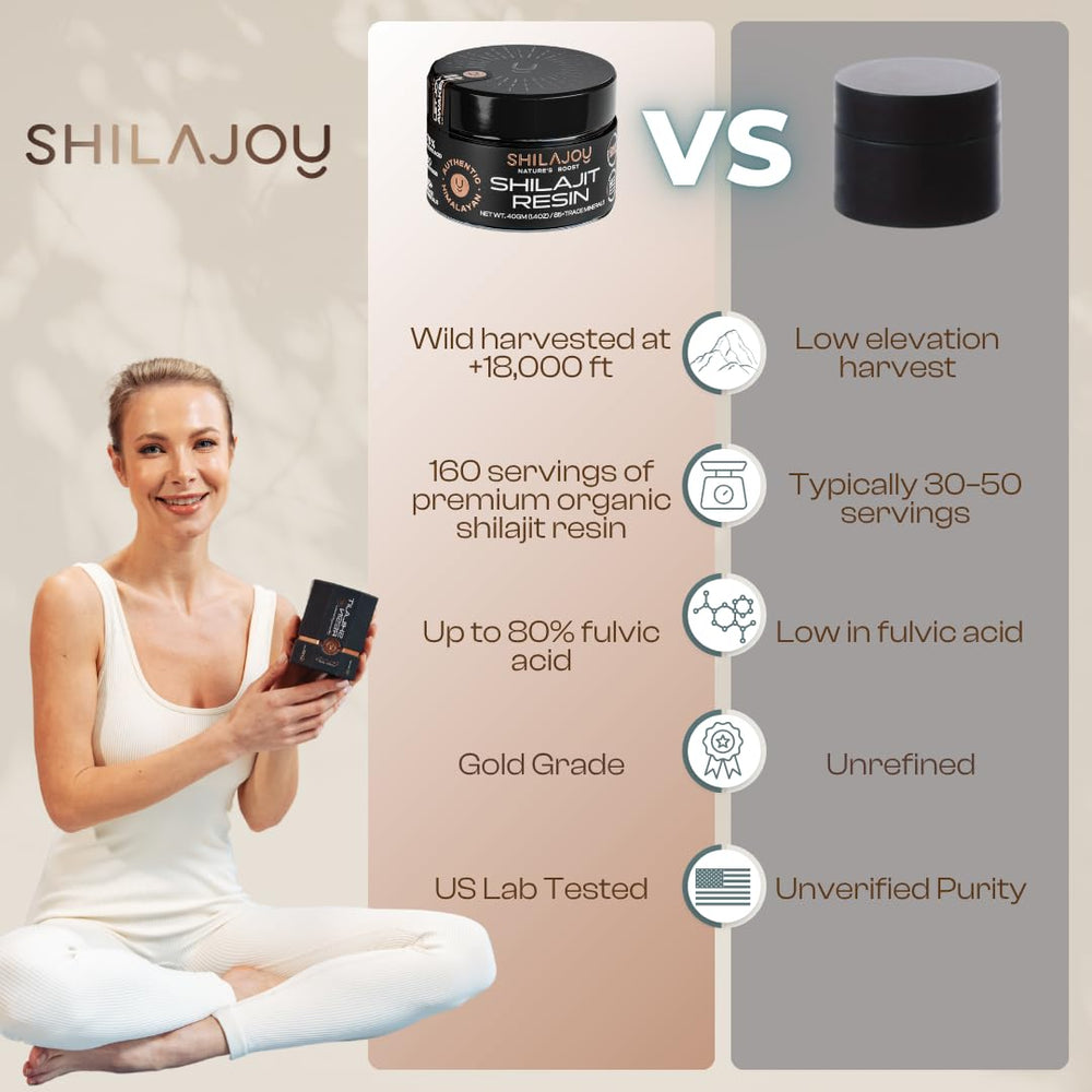 SHILAJOY Shilajit Resin amber-glow highlighting Himalayan origin