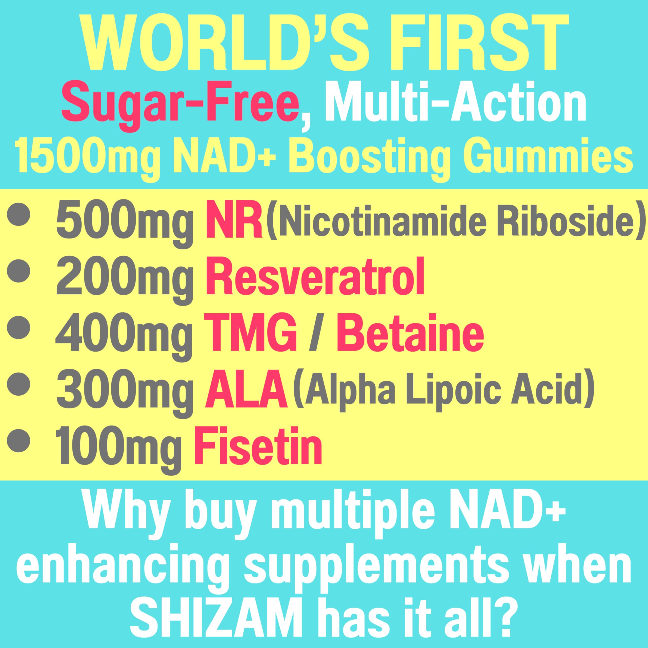 SHIZAM NAD+ gummies serving-two-gummies concept for easy daily intake