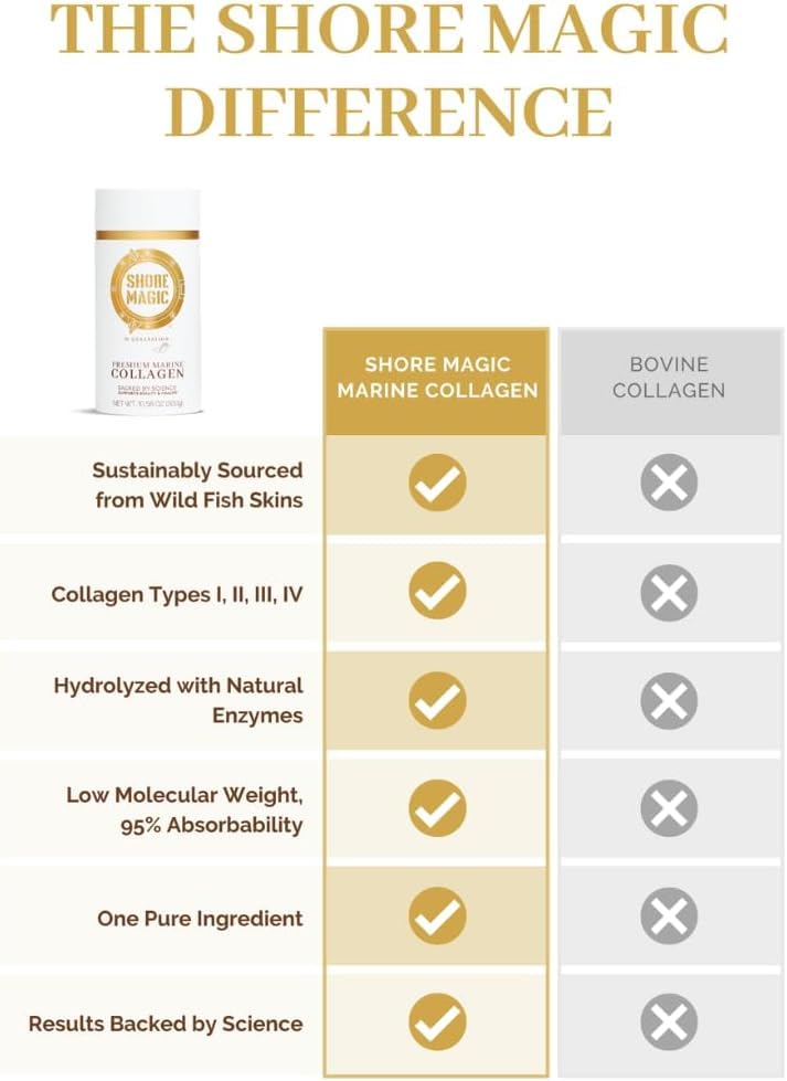 Shore Magic collagen powder in a smoothie for hair and nails.