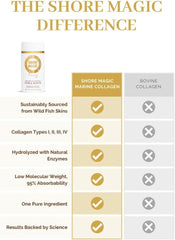 Shore Magic collagen powder in a smoothie for hair and nails.