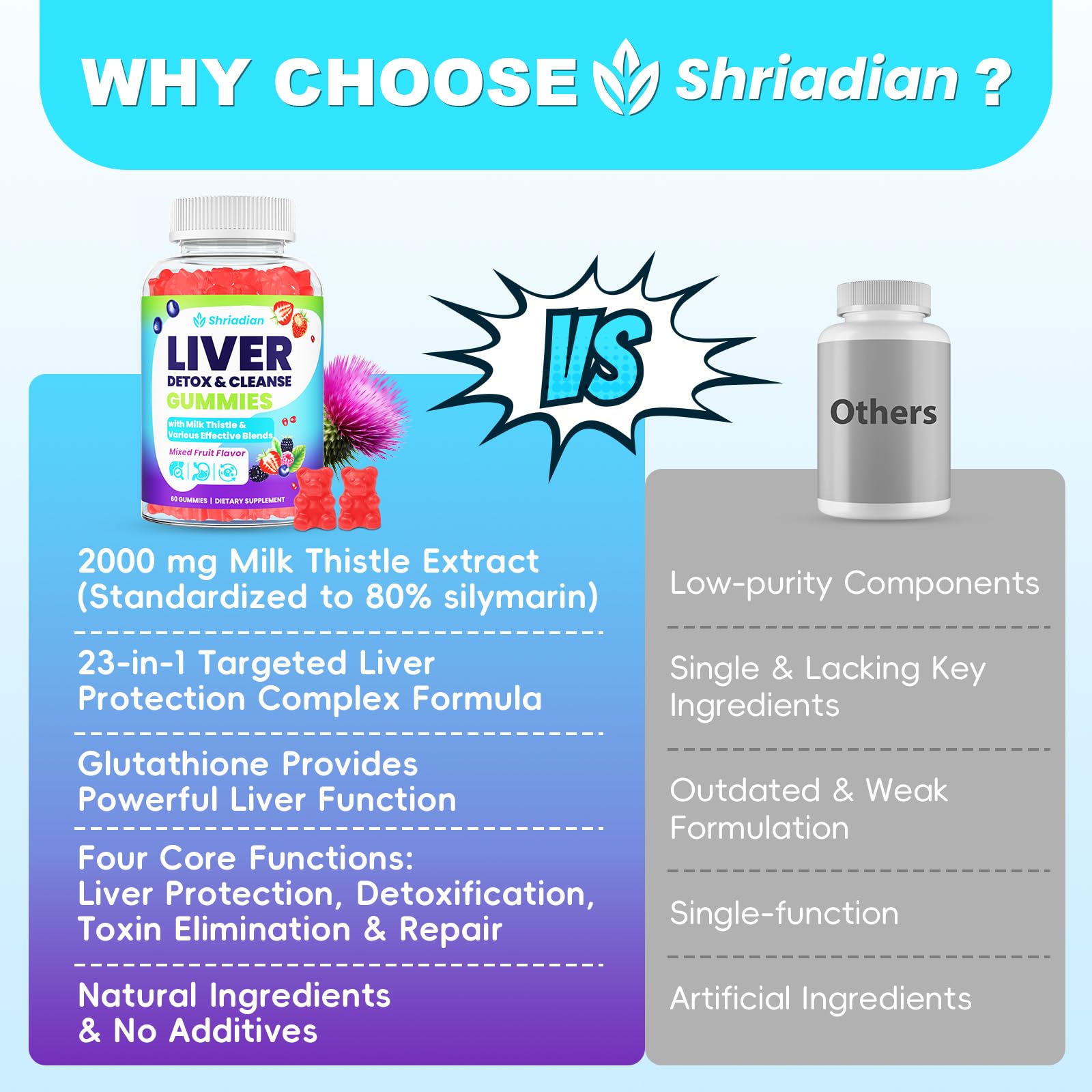 Shriadian bottle with dosage reminder for consistent daily intake.
