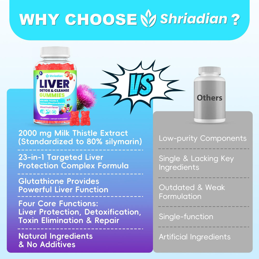 Shriadian bottle with dosage reminder for consistent daily intake.
