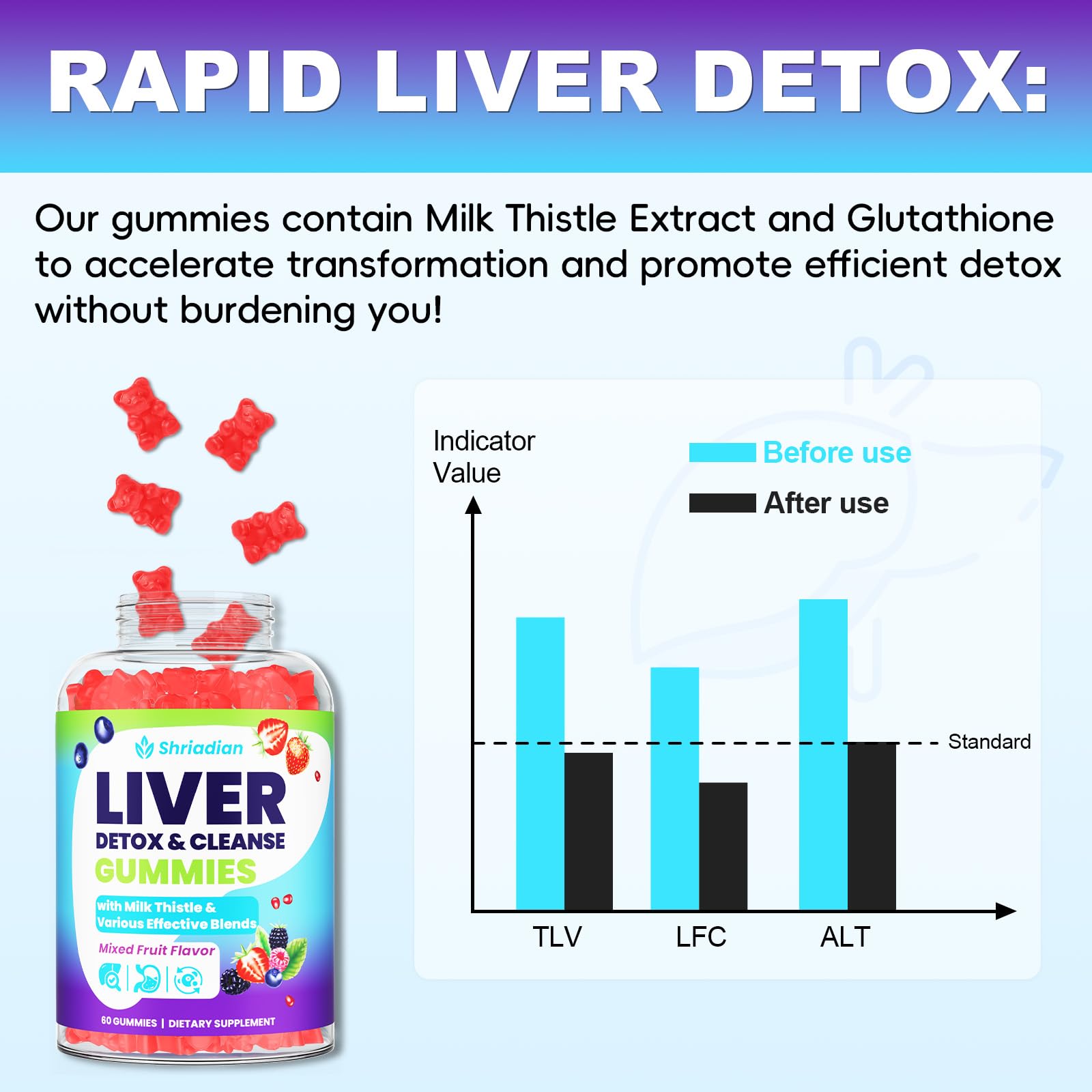 Shriadian beet root and antioxidant ingredients displayed for detox support.