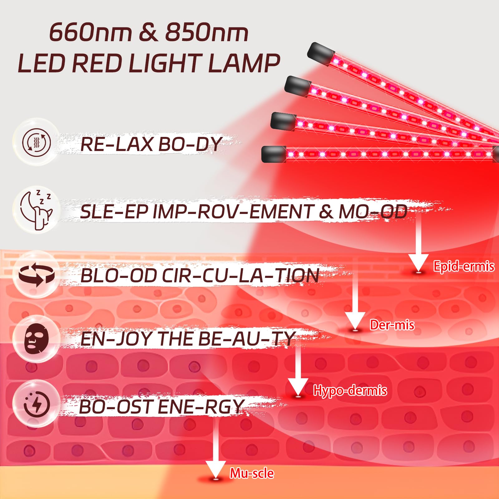 Shyineyou 660nm red LED array provides broad coverage