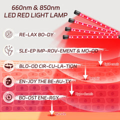 Shyineyou 660nm red LED array provides broad coverage