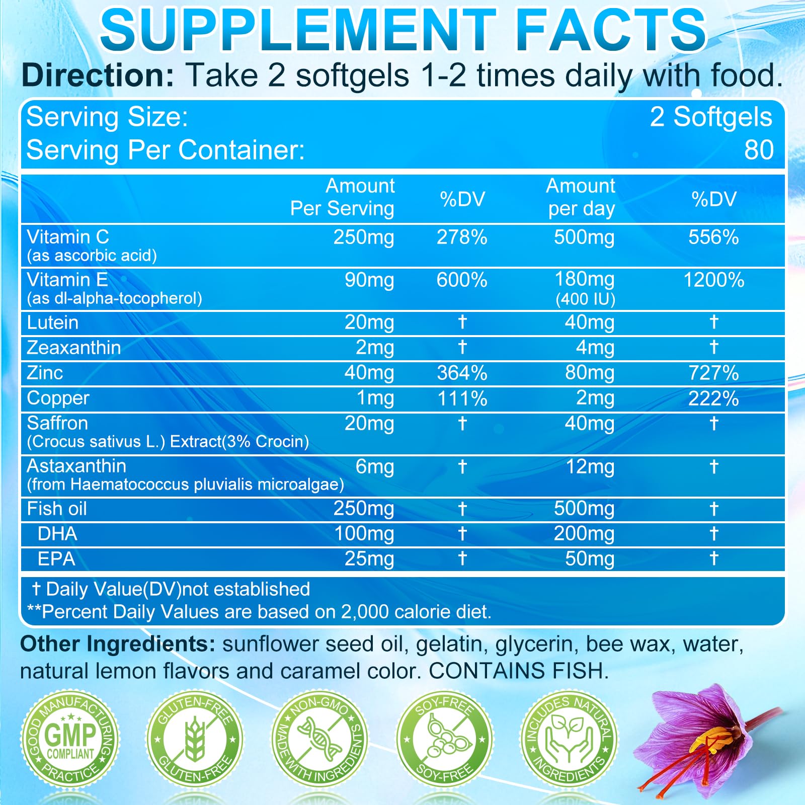 SIGNILIFE AREDS2+ eye vitamins bottle side highlights capsule ingredients for macular care