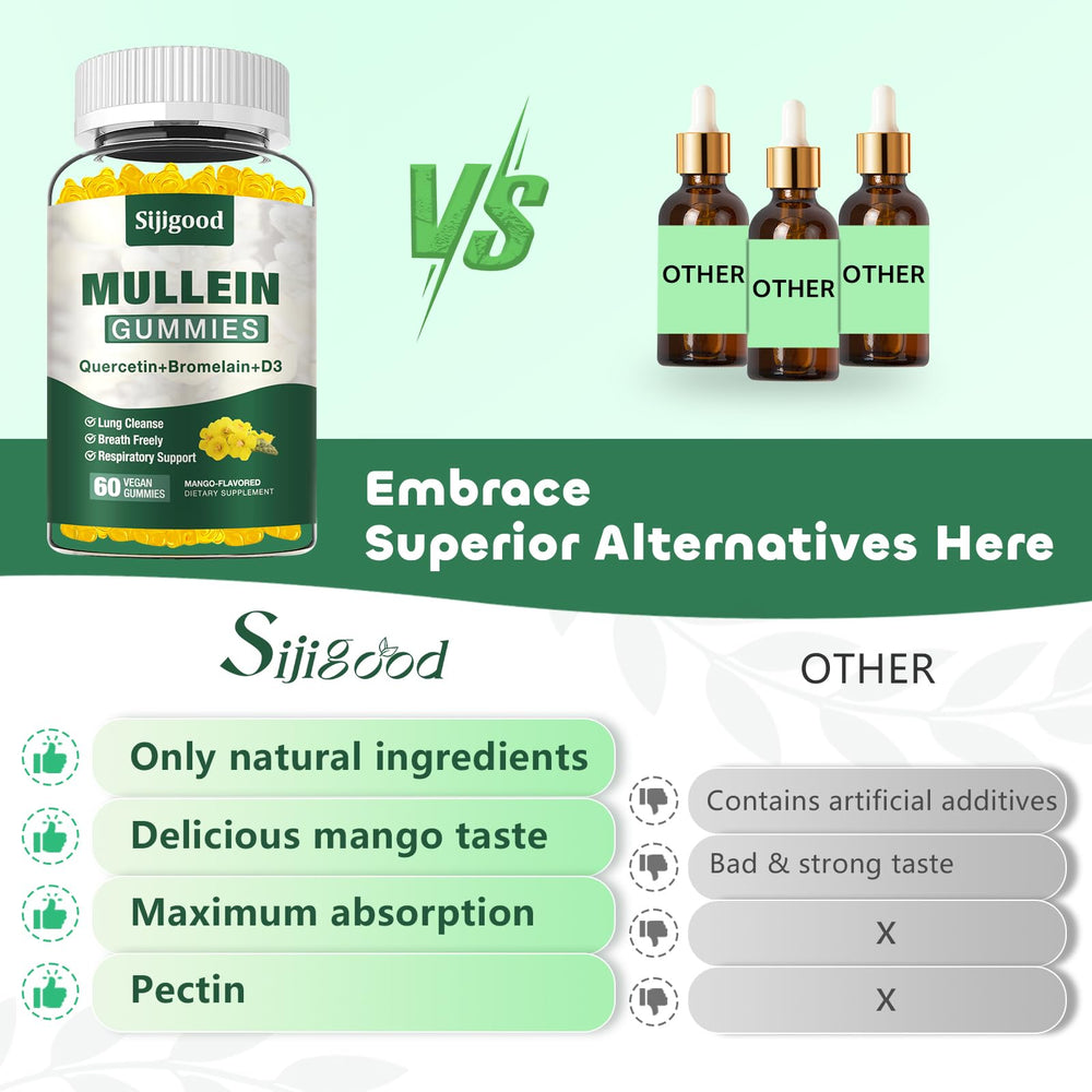 Sijigood immune support bottle emphasizing Vitamin D3