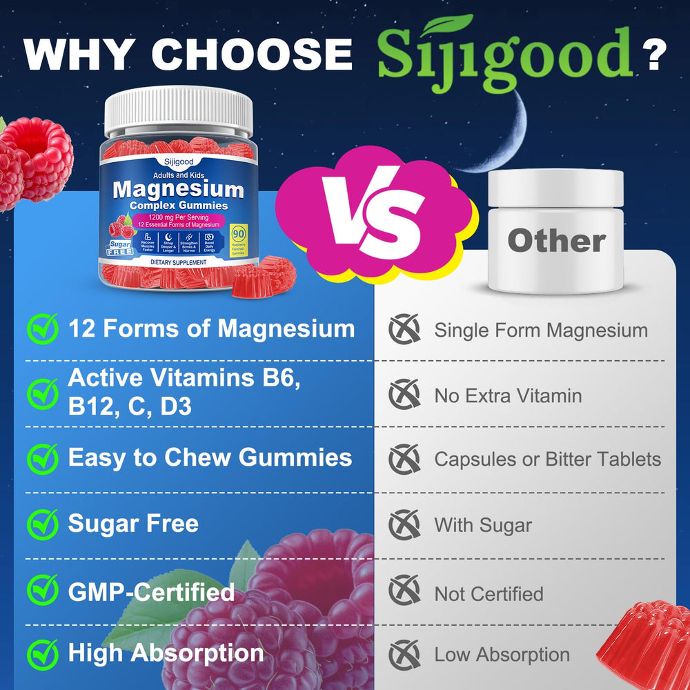 Sijigood ingredient panel displaying 12 magnesium forms.