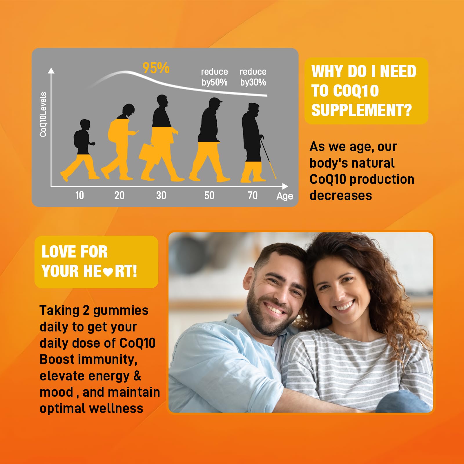 Sijigood nutrition panel image illustrating ingredients like CoQ10, Omega-3