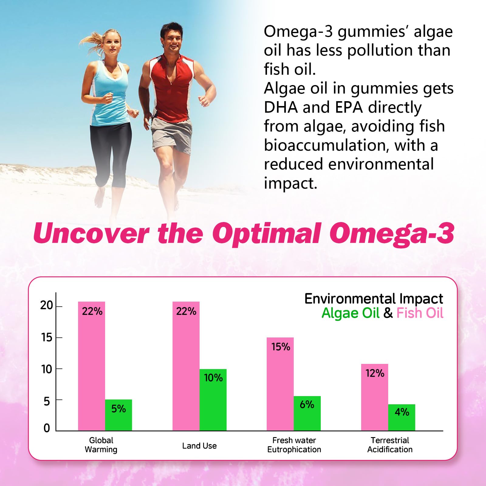 Sijigood Omega-3 Gummies monk fruit sweetener, natural taste.
