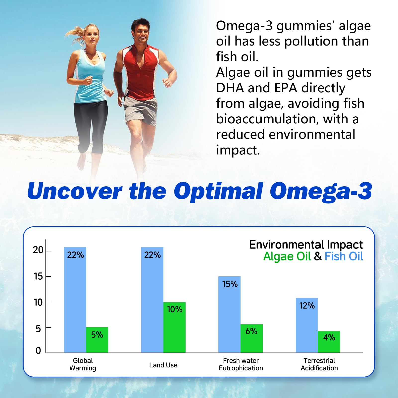 Packaging highlights non-GMO and gelatin-free characteristics.