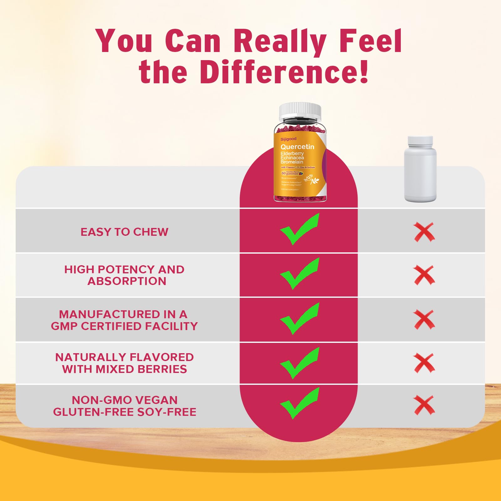 Sijigood quercetin gummies showing a daily dose for wellness use.