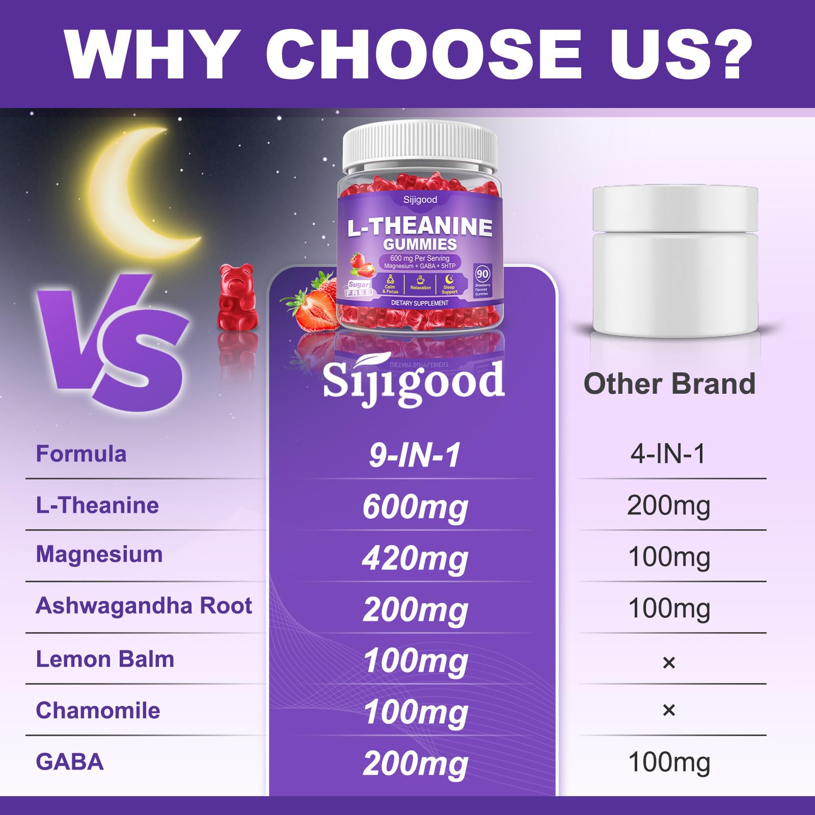 Sijigood Strawberry flavor gummies pack appealing to kids and adults.