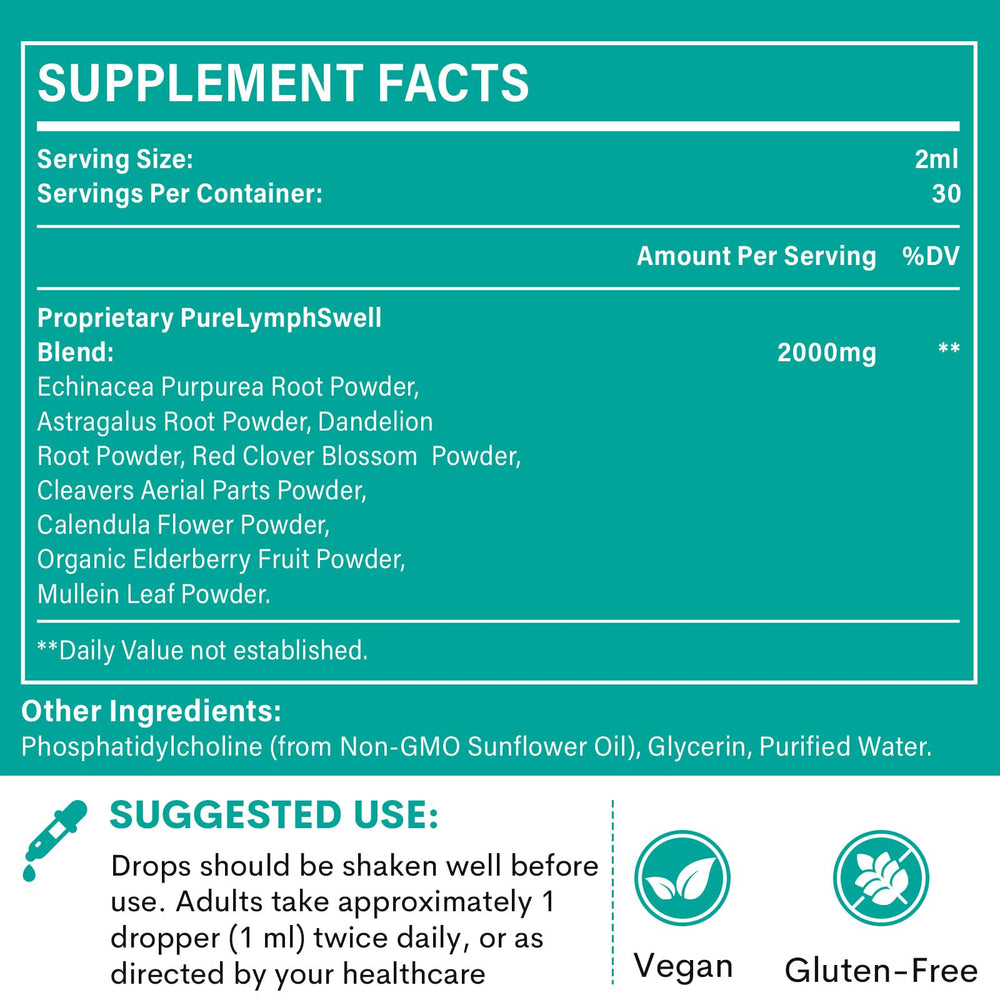 2 oz SilkinSurj bottle suggests convenient daily dosing for ongoing lymph support