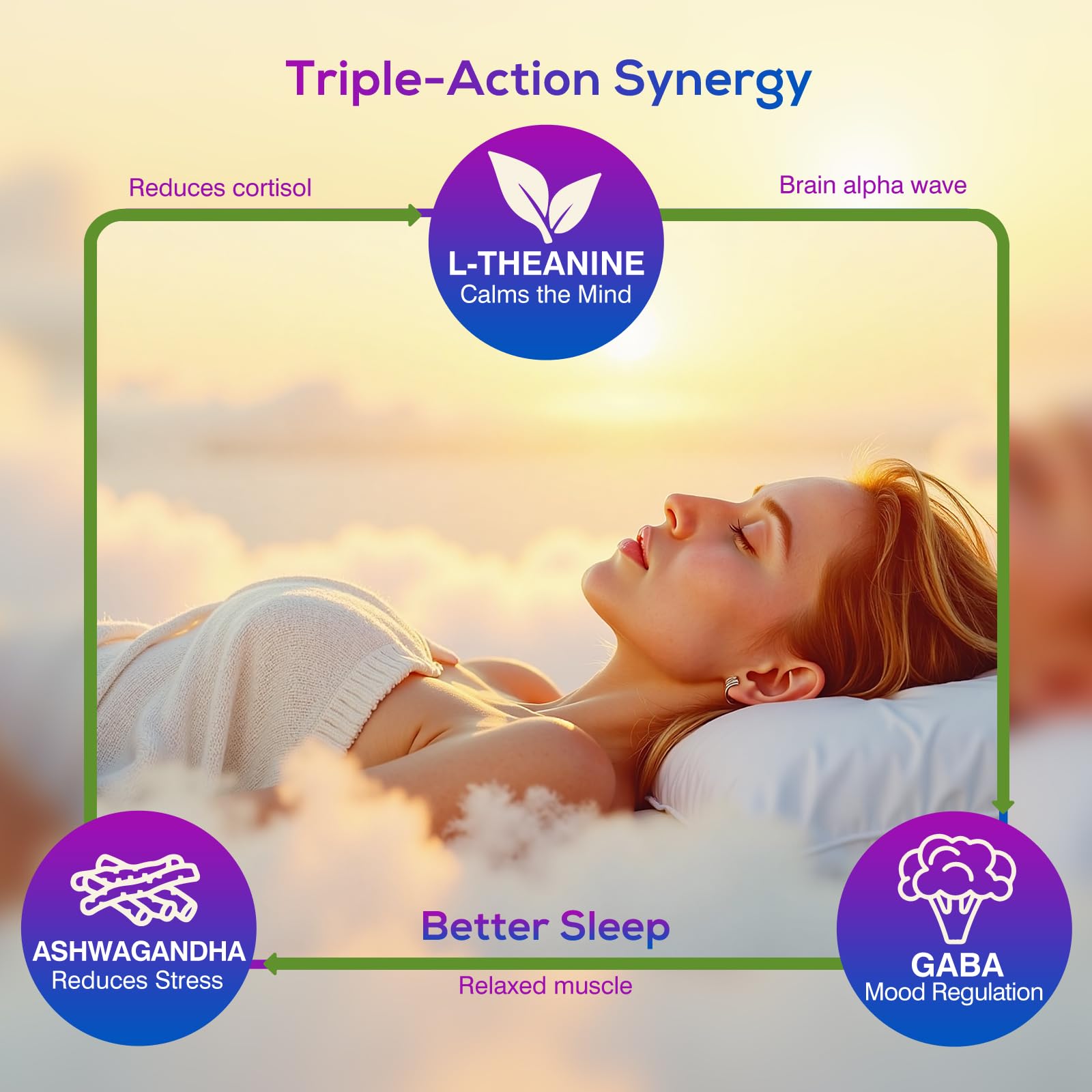 Simlike bottle label nutrition details and triple stress support