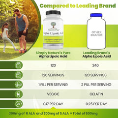 US-made badge on Simply Natures Pure Alpha Lipoic Acid 600mg label