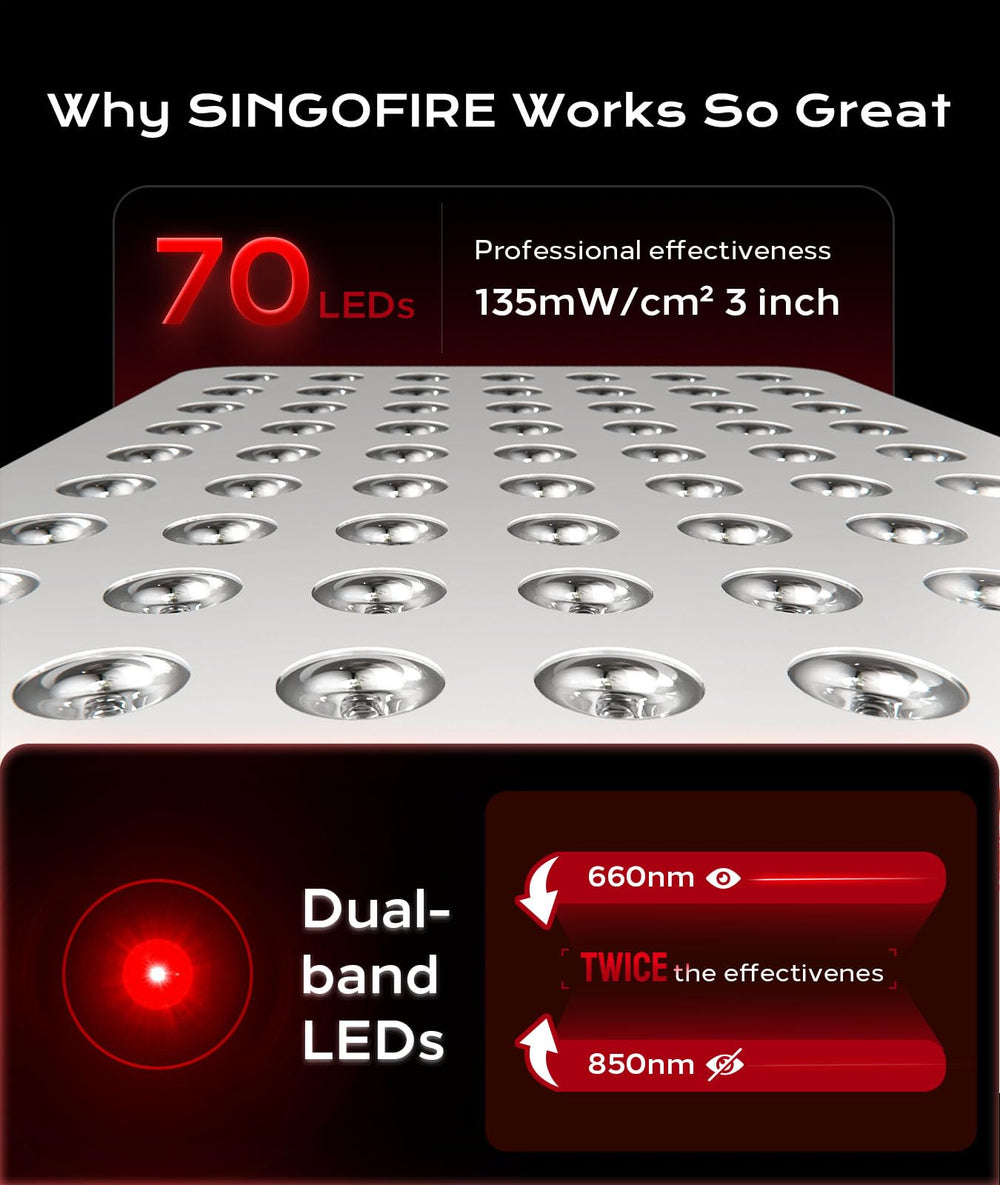 Singofire dual-wavelength LEDs 660nm and 850nm for surface and deep targets