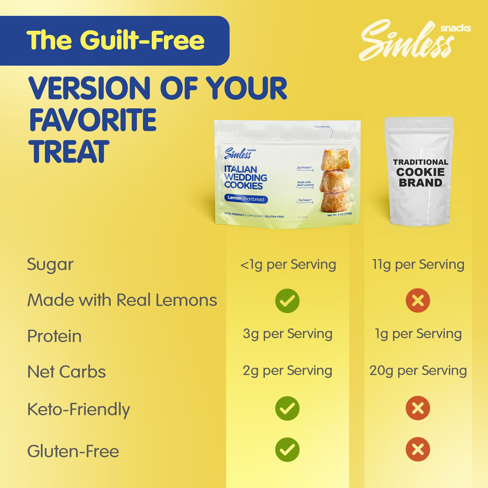 Sinless Snacks lemon cookie served with tea, ideal afternoon pick-me-up.