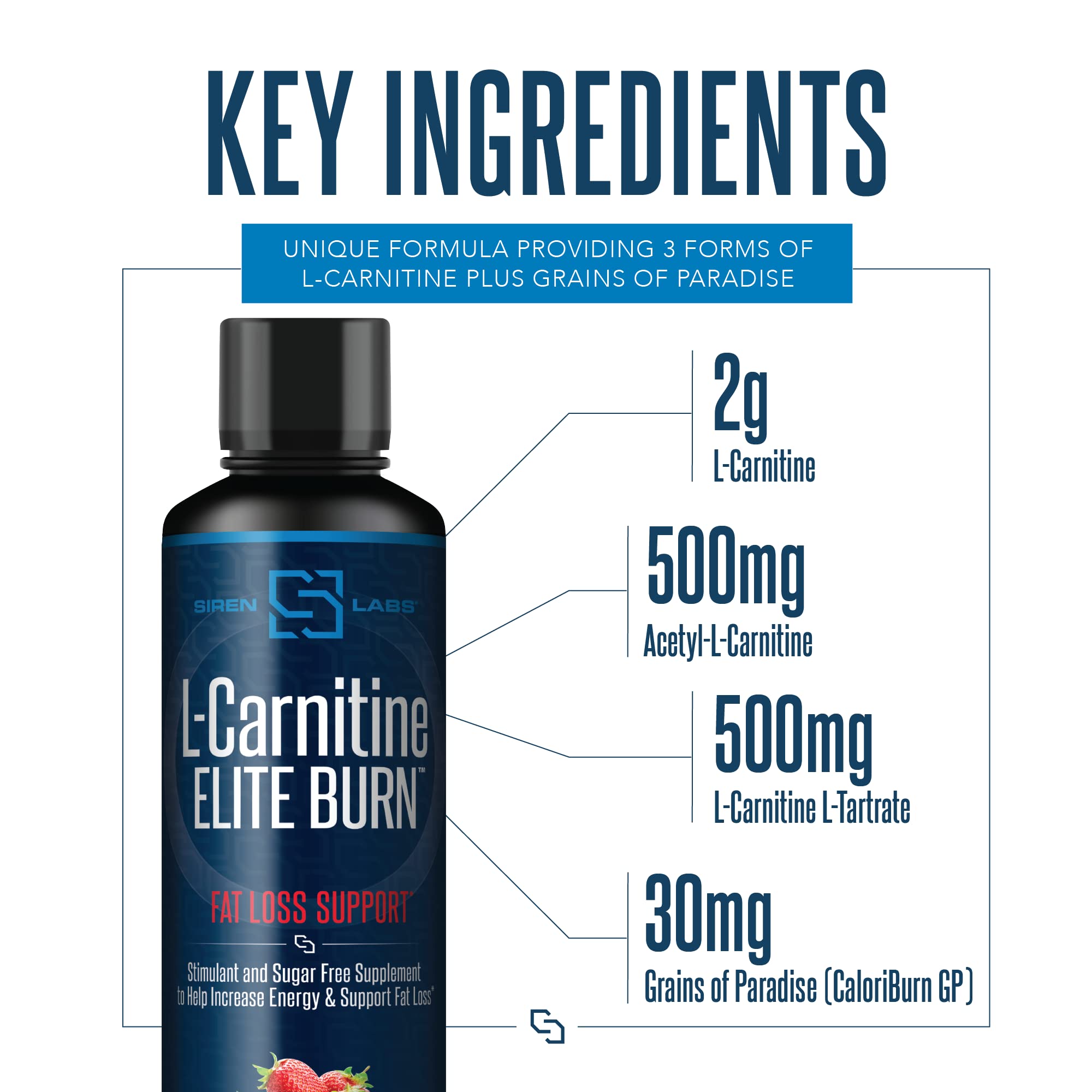 SIRENLABS L-Carnitine Elite Burn is keto-friendly and sugar-free.