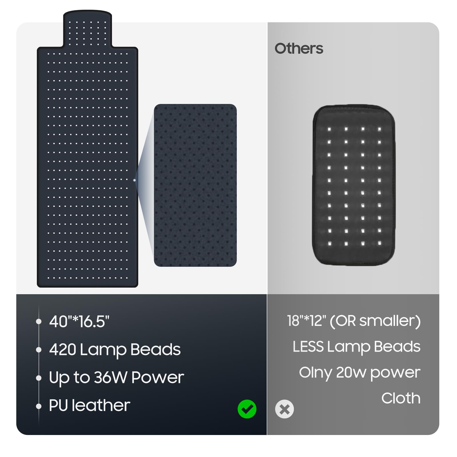 Siyiteng mat features 420 LEDs delivering 660nm red and 850nm infrared light.